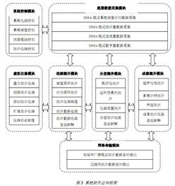 基于NI數(shù)采模塊的測井?dāng)?shù)據(jù)采集控制系統(tǒng)設(shè)計